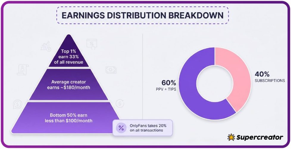 6a0b127b86a32cd5a3a0f0ac_infographic_earnings_distribution_breakdown